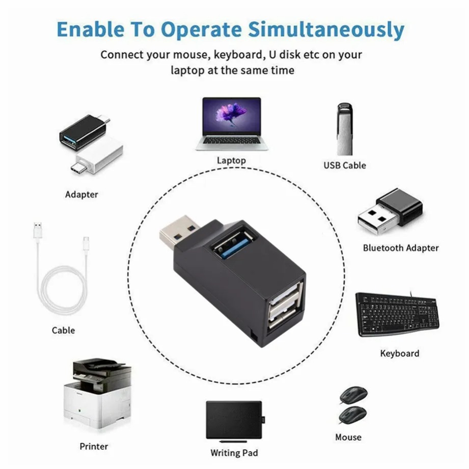 Grwibeou Mini 3 Port USB 3.0 H - Laptop Accessories For Programmers ulasan dan harga